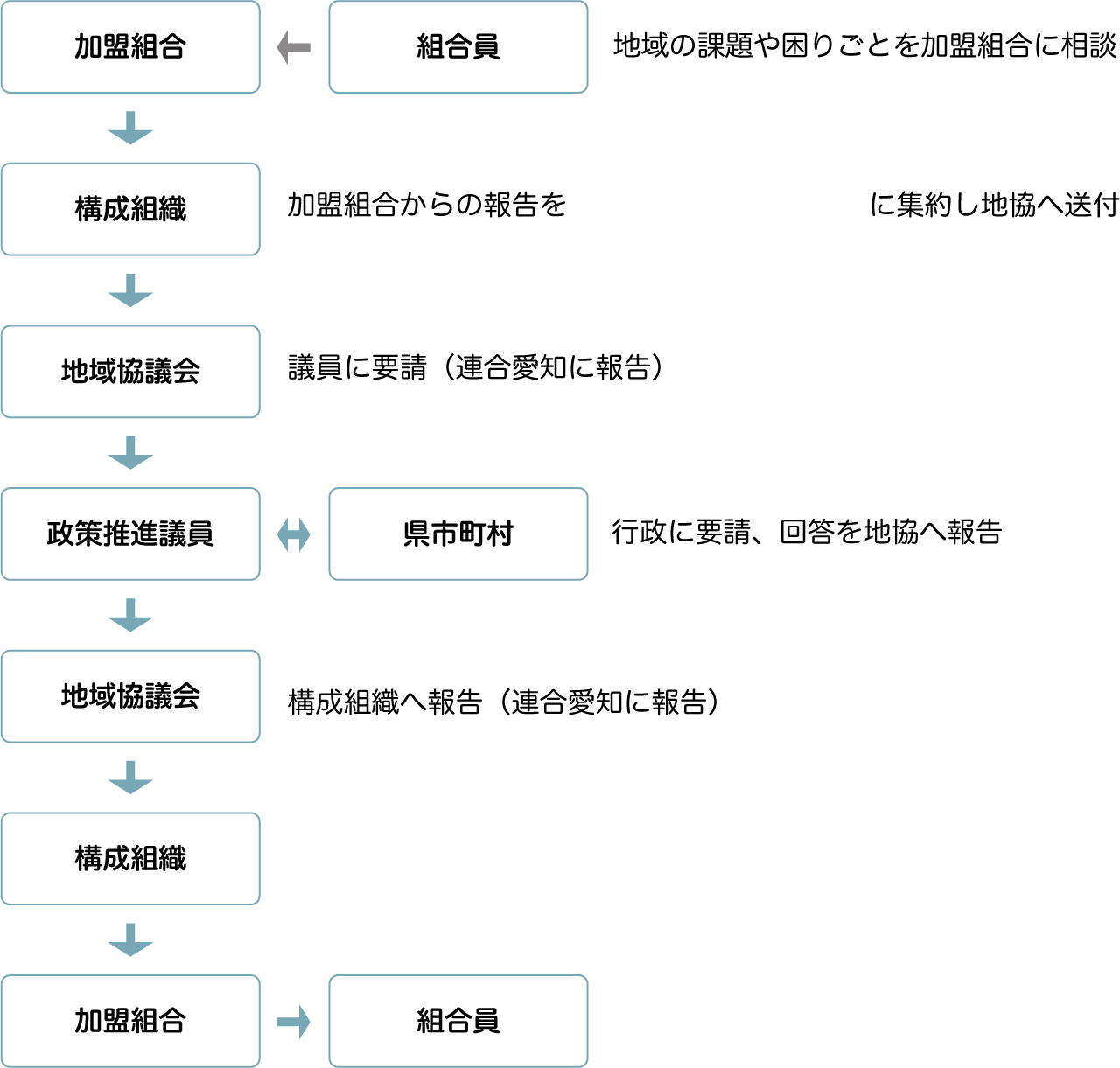 図