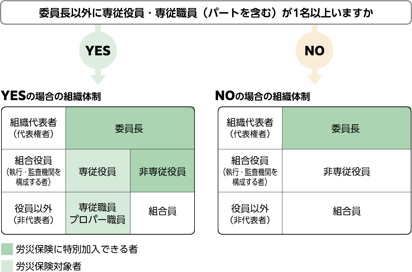 保険事務組合加入案内