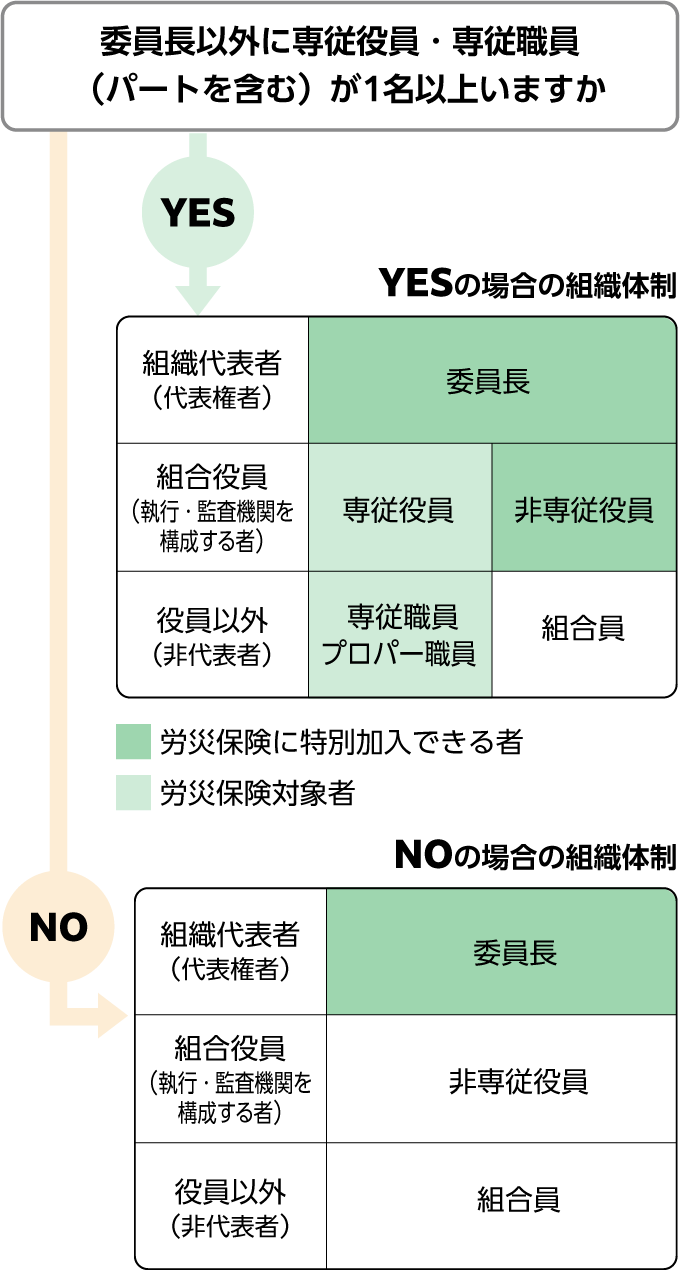 保険事務組合加入案内